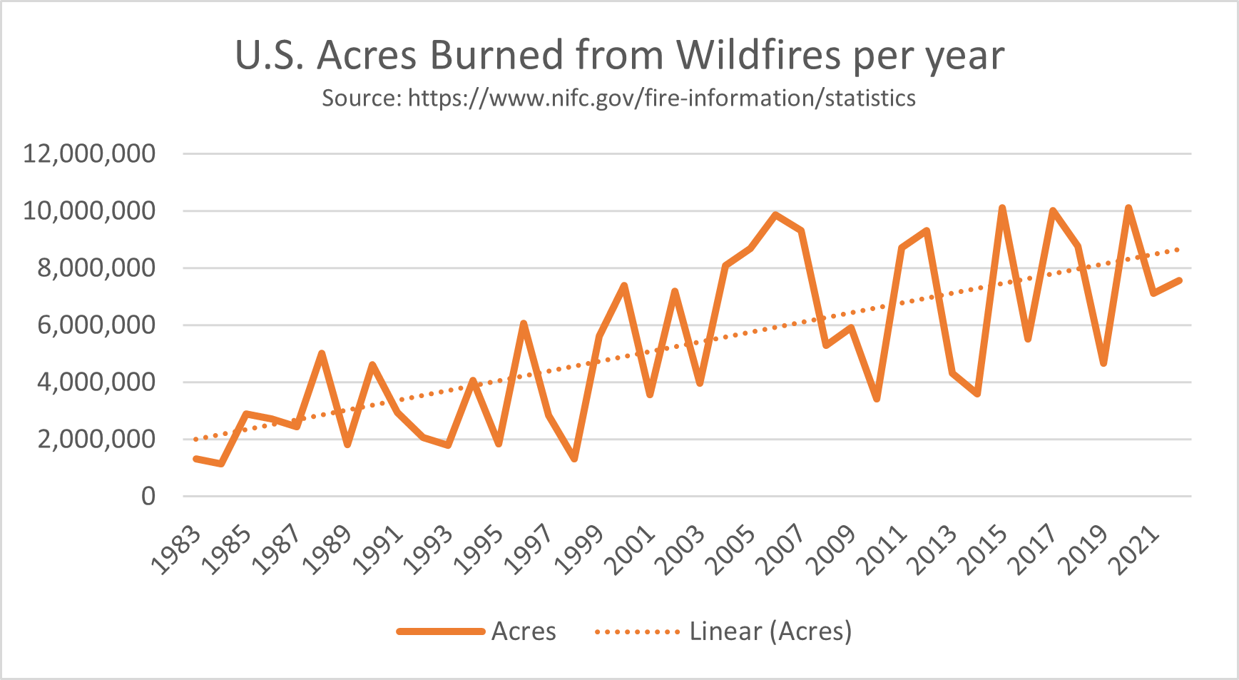 Guarding Against Flames How to Protect Storage Tanks from Wildfires